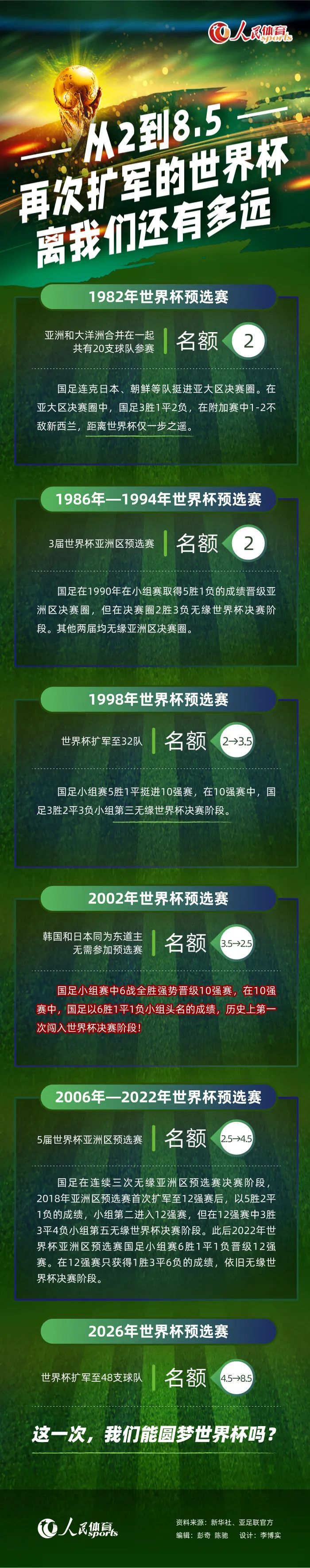 电讯报：阿森纳希望与富安健洋续约 以防拜仁挖角据英国媒体《电讯报》透露，阿森纳希望与富安健洋签订一份新合同，以防拜仁挖角。